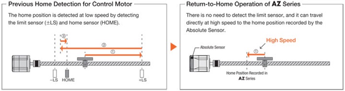 Homing operation comparison: sensor homing vs absolute homing