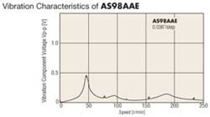 Vibration without a gearhead