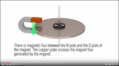 Principle of Arago's Disk video