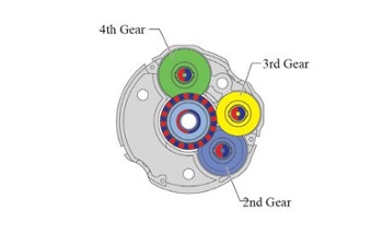 ABZO sensor peripheral gears