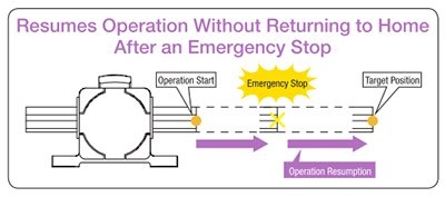 Resume operation after e-stop without return to home
