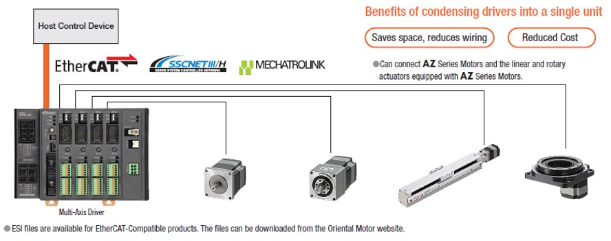 4-axis application example with multi-axis EtherCAT driver 