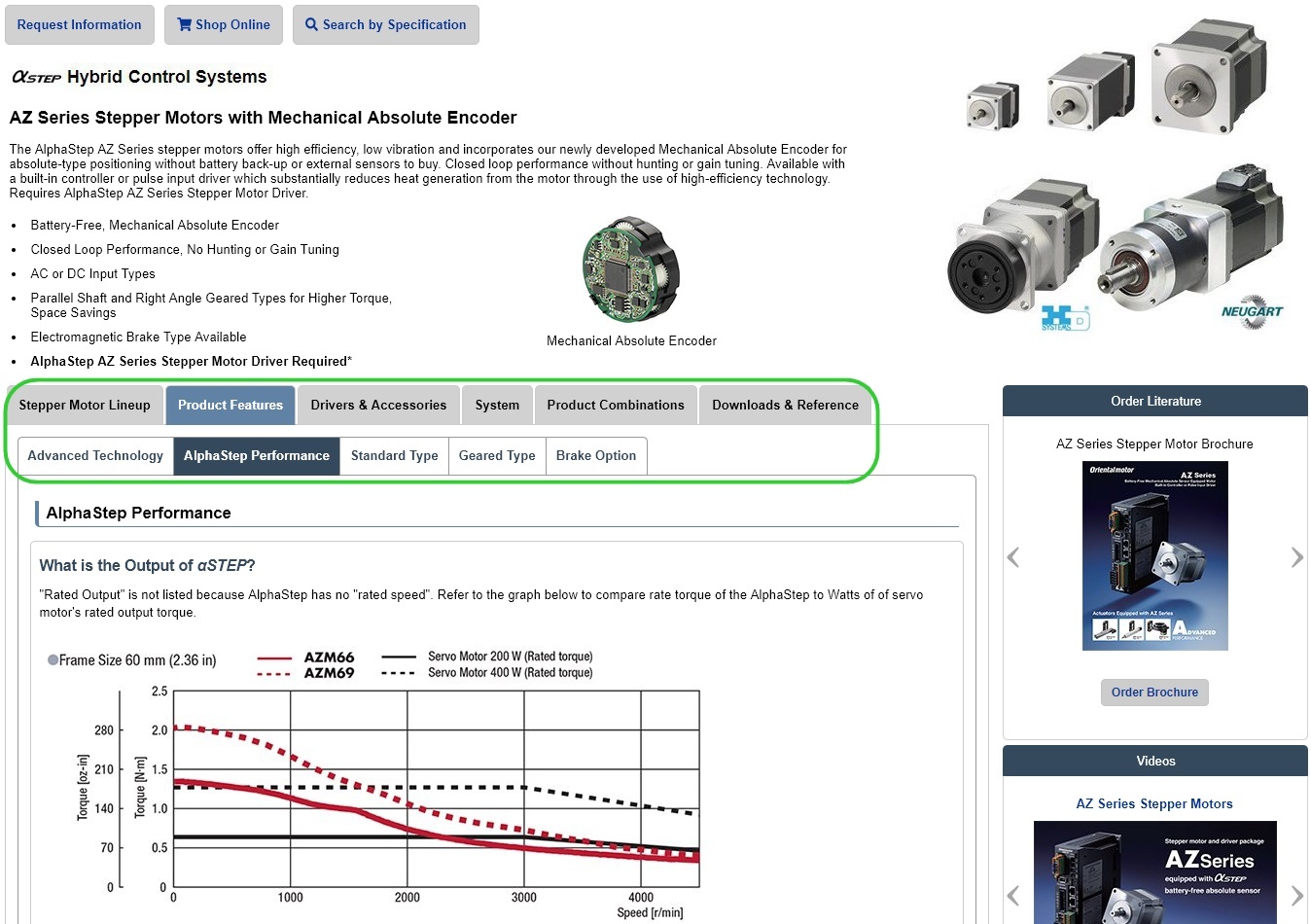 AZ Series overview page tabs
