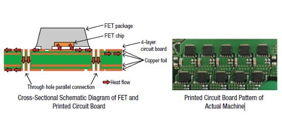 CVD driver FET and PCB