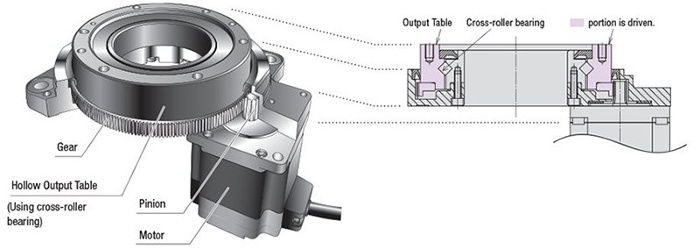 Hollow rotary actuator internal structure