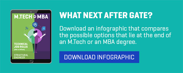 SBE_Infographic_MTech vs MBA