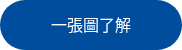 一鍵看產品優勢
