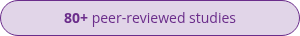 <p style="text-align: center;"><span style="color: #6b2d8b;">&nbsp;<span style="font-weight: bold;">80+ </span>peer-reviewed studies&nbsp;</span></p>