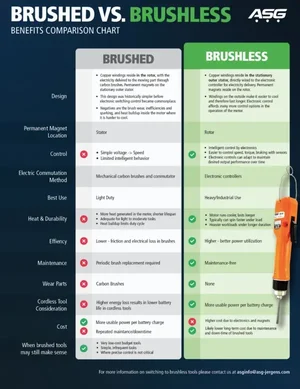 Brushed vs Brushless infographic
