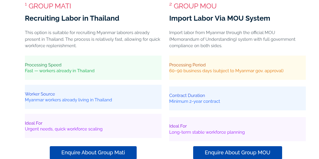 ¹ GROUP MATI Recruiting&nbsp;Labor in Thailand &nbsp; This option is suitable for recruiting Myanmar laborers already present in Thailand. The process is relatively fast, allowing for quick workforce replenishment. &nbsp; &nbsp; Processing Speed Fast — workers already in Thailand &nbsp; &nbsp; &nbsp; Worker Source Myanmar workers already living in Thailand &nbsp; &nbsp; &nbsp; Ideal For Urgent needs, quick workforce scaling &nbsp; &nbsp;