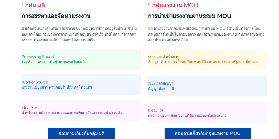 ¹ กลุ่ม มติ การสรรหาและจัดหาแรงงาน &nbsp; ตัวเลือกนี้เหมาะสำหรับการสรรหาแรงงานเมียนมาที่พำนักอยู่ในประเทศไทยอยู่แล้ว โดยมีกระบวนการดำเนินงานที่ค่อนข้างรวดเร็ว ช่วยให้สามารถจัดหาแรงงานทดแทนและเติมกำลังคนได้อย่างรวดเร็ว &nbsp; &nbsp; Processing Speed รวดเร็ว — แรงงานที่อยู่ในประเทศไทยแล้ว &nbsp; &nbsp; &nbsp; Worker Source แรงงานเมียนมาที่พำนักอยู่ในประเทศไทยแล้ว &nbsp; &nbsp; &nbsp; Ideal For สำหรับความต้องการเร่งด่วนและการเพิ่มกำลังแรงงานอย่างรวดเร็ว &nbsp; &nbsp;