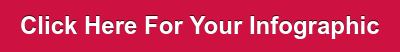 Click Here For Your Infographic