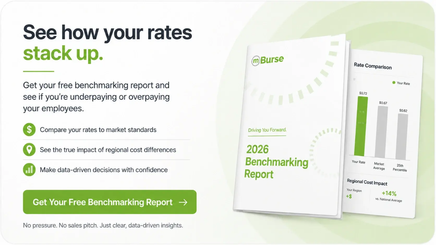 mburse-standard-benchmarking-report