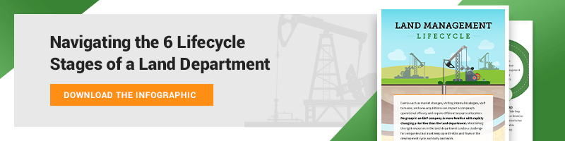 lifecycle stages of land department