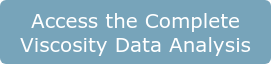 Access the Complete Viscosity Data Analysis