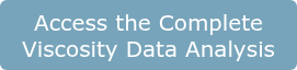 Access the Complete Viscosity Data Analysis
