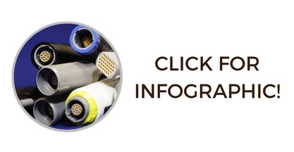 Restrictive Technology Innovation