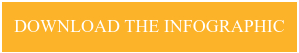 DOWNLOAD THE INFOGRAPHIC
