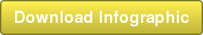 Download Infographic