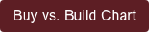 Buy vs. Build Chart