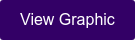 View Graphic