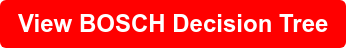 View BOSCH Decision Tree