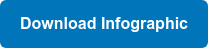 Download Infographic