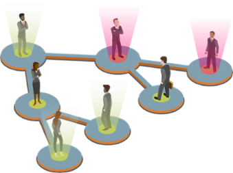 Why, When, and How to Delegate free management training resource