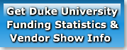 Duke UniversityFunding Stats & Ve