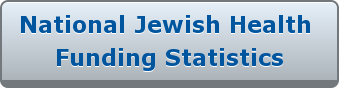 National Jewish Health  Funding Statistics
