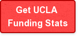 Get UCLA  Funding Stats