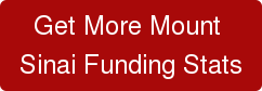Get More Mount  Sinai Funding Stats