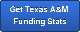 Get Texas A&M  Funding Stats