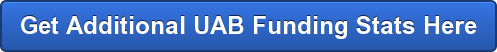 Get Additional UAB Funding Stats Here