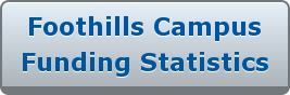 Foothills Campus Funding Statistics