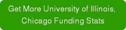 Get More University of Illinois,  Chicago Funding Stats