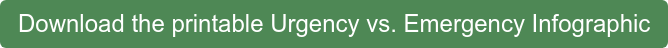 Download the printable Urgency vs. Emergency Infographic