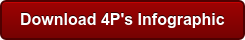 Download 4P's Infographic