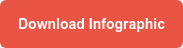 Download Infographic