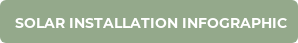SOLAR INSTALLATION INFOGRAPHIC