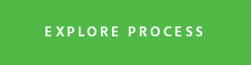 EXPLORE PROCESS