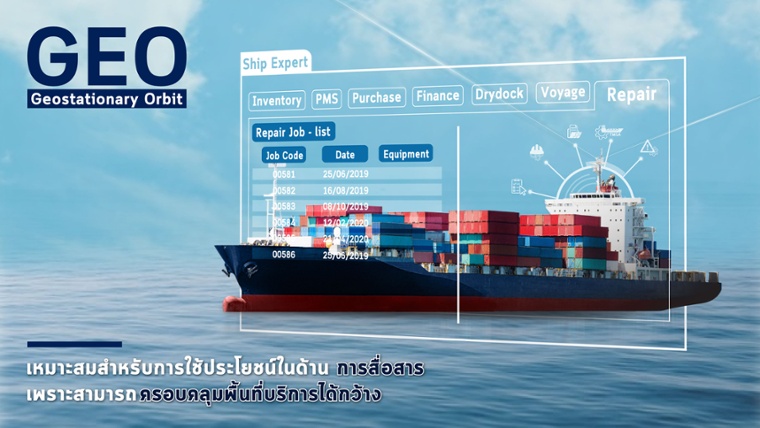 วงโคจรดาวเทียมมีกี่ประเภท? แล้วอินเทอร์เน็ตที่ใช้กันในทะเลนั้นมันใช้ดาวเทียมอะไร?