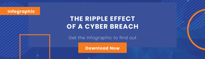 The Ripple Effect of a Cyber Breach; Download the Infographic Now: 