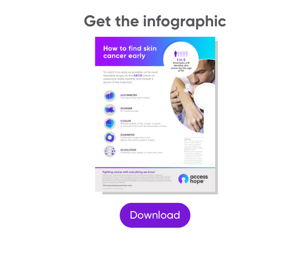 Skin cancer infographic