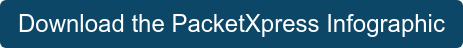 Download the PacketXpress Infographic
