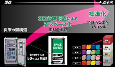 カーボンフリーにも貢献! 「3D制御盤」と「モジュラー制御システム」 のご紹介